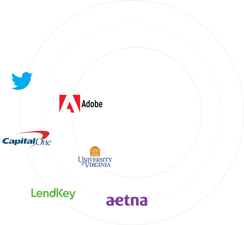 Level Access customer logos including Twitter, Adobe, Capital One, University of Virginia, Lendkey, and Aetna.