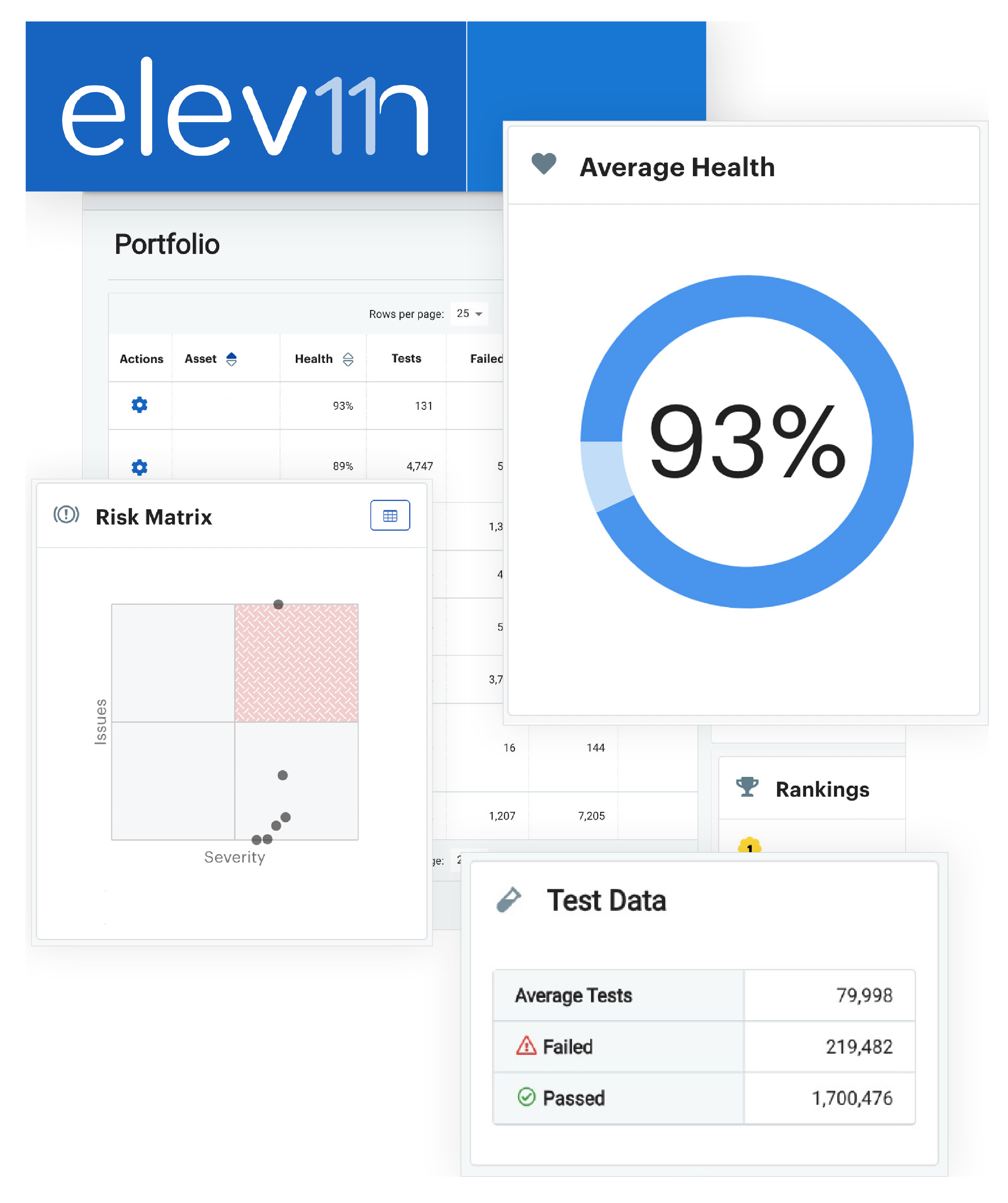 Dashboard components for a portfolio providing current health score, risk matrix, and test data.
