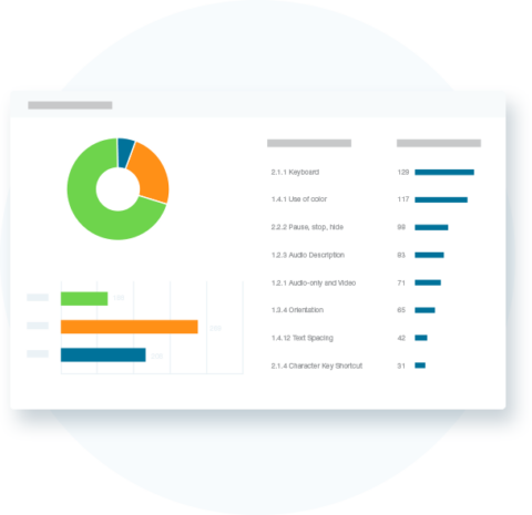 Dashboard view of accessibility audit report in eA platform