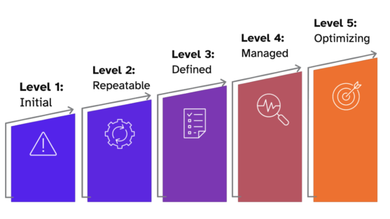 Level Graph