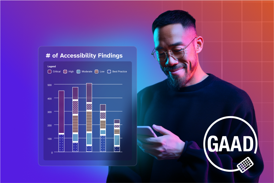 A man looks at his mobile device showing a dashboard from the Level Access platform. The dashboard shows number of accessibility findings for his website, separated by severity of the finding.
