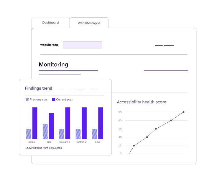 Level access automated scanning tool screenshot