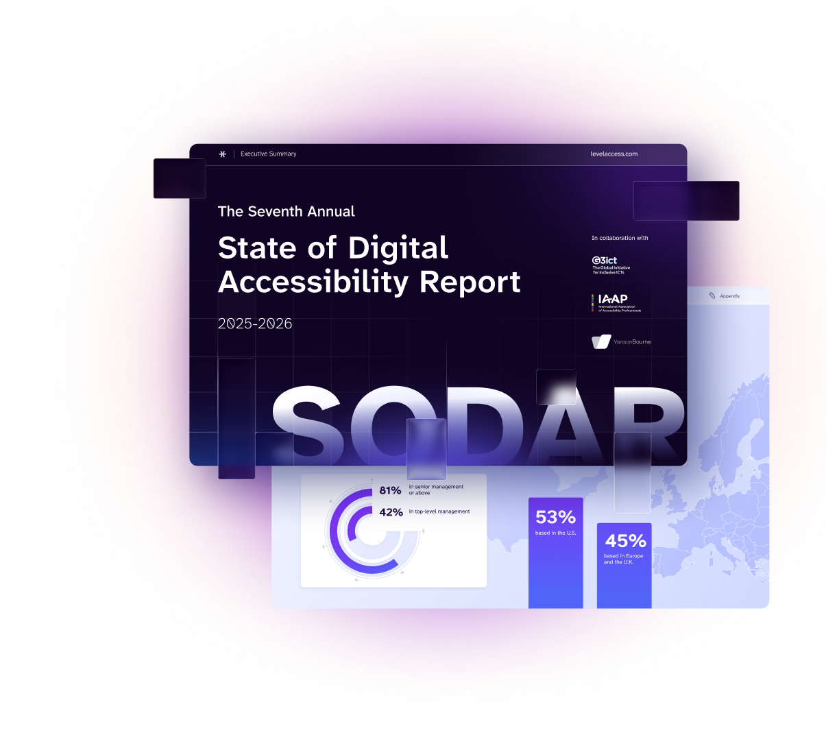 The cover of the Level Access Seventh Annual State of Accessibility Report for 2025-2026. Logos of collaborating organizations, G3ict and IAAP, are shown on the cover. Behind the cover is a sneak peek of the insights within the report. There is an infographic visualizing respondent data from professionals around the world who were surveyed about digital accessibility. 45% of respondents were based in Europe and the U.K. 53% of respondents were based in the U.S.